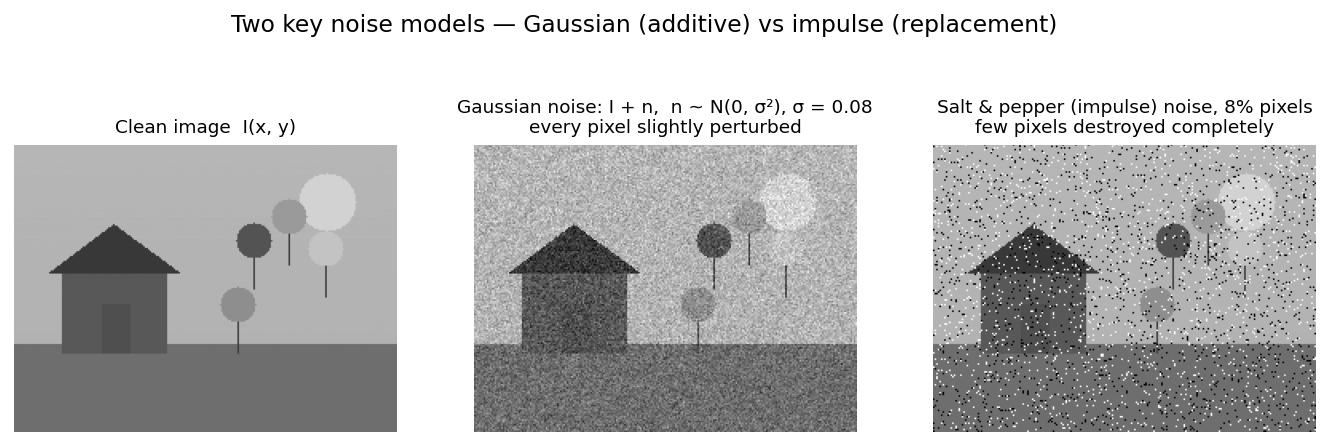 Gaussian vs salt-and-pepper noise