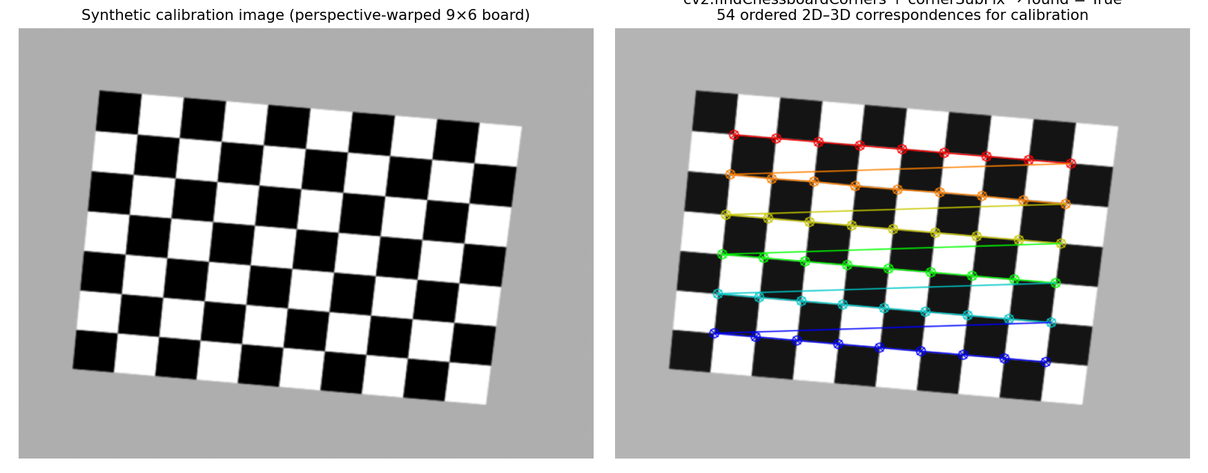 Synthetic checkerboard corner detection